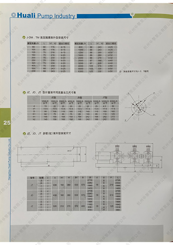 隔膜泵、計(jì)量泵、多聯(lián)泵 尺寸表